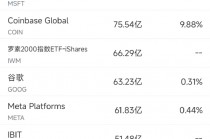 11月21日美股成交额前20：拼多多三季度营收不及预期，股价大跌10.6%