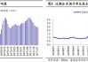 海通证券：A股市场的微观流动性出现阶段性再平衡