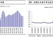 海通证券：A股市场的微观流动性出现阶段性再平衡