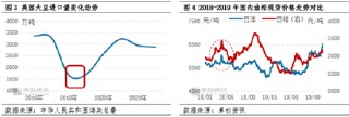 油脂有“料”：美选落地 豆油价格刷新年内新高