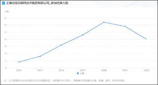 天地在线三季报业绩“拉胯”拖累股价？紧急停牌重组 标的社保员工锐减至20人