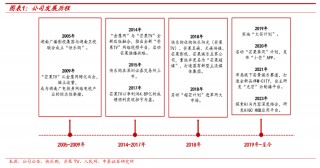 【中泰传媒】芒果超媒深度报告：内容壁垒不断稳固，国有平台蓄势以待