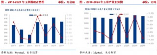 长安期货刘琳：季节性卖压犹存，玉米低位调整