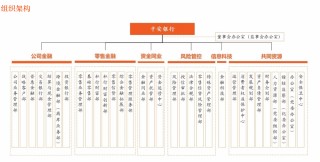 平安银行高管继续调整  行助孙芳滔接任首席信息执行官