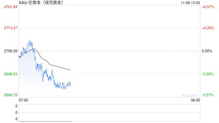 现货黄金短线走势分析：失守2675前，机会偏向多头，关注五个因素