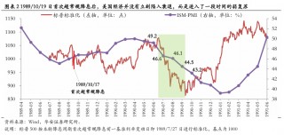 美联储首次降息50bp的预示：近喜与远忧