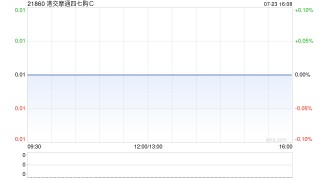 汇丰下调恒指今年底目标 明年料见点