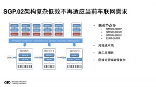 闫智高：eSIM技术助力中国车企扬帆出海