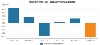 供销大集“脱帽”后第二桩收购：花15亿现金，溢价超90%收购关联方资产