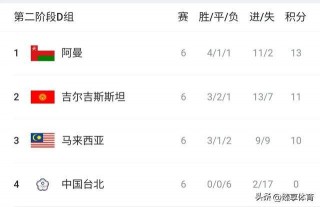 国足积分榜最新排名(国足积分榜最新排名表)