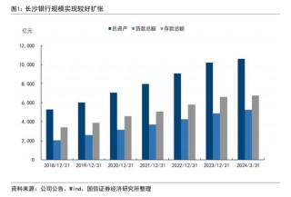 “补血”升温 多家商业银行下半年合计发行“二永债”48只