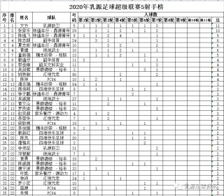 最精准的足球数据统计(最精准的足球数据统计软件)