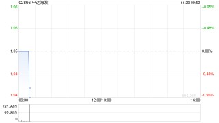中远海发公布约14.48亿股限售股将于11月25日上市流通