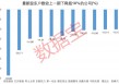 资金提前埋伏？并购重组概念大热，7家相关公司股东户数连续下降