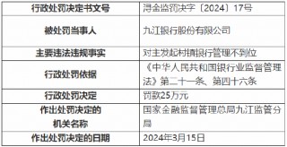 九江银行被罚25万元！因对主发起村镇银行管理不到位