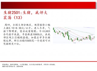 中天期货:棕榈开始补跌 60日均线反弹