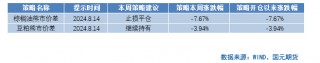 【商品期权】油脂油料板块期权策略提示