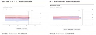 “共和党横扫”会带来什么影响？