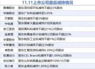 11月11日上市公司减持汇总：软通动力等12股拟减持（表）