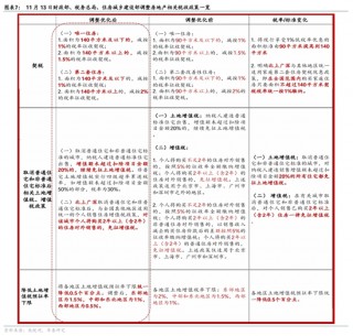 华泰证券：房产交易税收减免落地，影响几何？