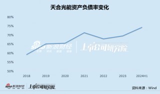 天合光能主要股东急于减持背后：业绩变脸财务指标全面走弱 百亿定增流产478亿债务高悬