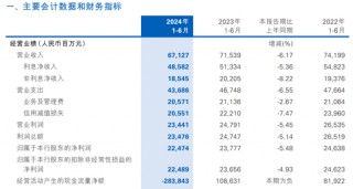 股东“提款机”民生银行 开始缩表了