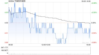 中国软件国际9月20日斥资1210.95万港元回购300万股