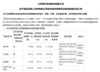 四环生物实控人陆克平犯内幕交易罪，被判处有期徒刑三年缓刑四年、没收违法所得2.32亿元