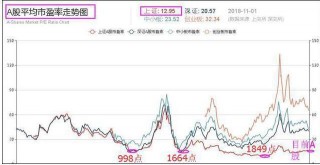 超千亿回购夯实A股“估值底”(a股回购上10亿以上的有哪些公司)