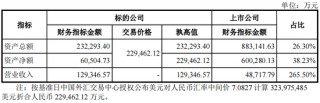 又一起跨界并购？拟3.2亿美金现金收购，无业绩补偿