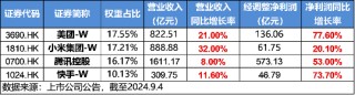 港股大爆发，哔哩哔哩涨超5%，港股互联网ETF涨近3%！以史为鉴，降息周期中港股胜率、收益均较高