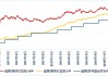 广发现丨大选收官，再次降息，如何影响美债利率？