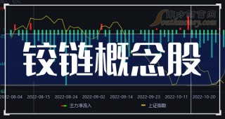 关于2.33%！创业板指放量领涨的信息