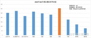 印度2022年黄金消费量下降3%(印度2022年黄金消费量下降35倍)