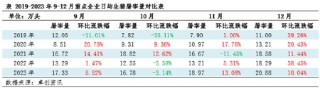 生猪供需双增的四季度——供应举足轻重，价格或下滑