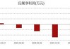 康为世纪亏损进一步扩大：新品销售不及预期，发力基因测序前路几何？