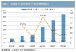 基于保险思维推动信用衍生品市场发展