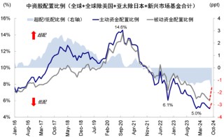 中金：港股市场期待什么样的政策？