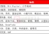 环球下周看点：英伟达和一大批中概股财报来袭 特朗普2.0持续扰动市场