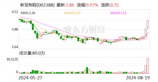 2连板新亚制程：日常生产经营情况正常