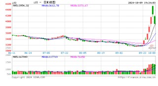 中国金融期货交易所：关于提示股指期货和股指期权合约交割相关事项的通知