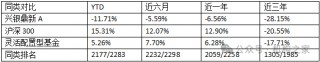 兴银基金孔晓语挂名不管产品或误导投资者，错过上涨行情该谁负责？