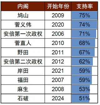 2024年日本自民党总裁选举：石破政权下的日本资本市场展望