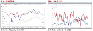 长安期货范磊：基本面相对强势 强预期或对PG形成提振