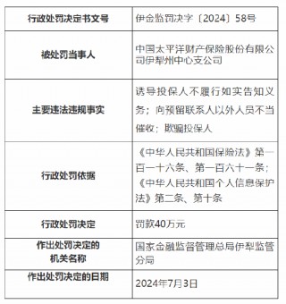 太保产险伊犁州中心支公司被罚40万元：诱导投保人不履行如实告知义务等