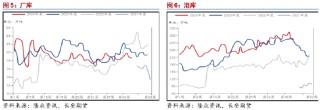 长安期货范磊：基本面相对强势 强预期或对PG形成提振