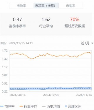 Q3亮眼财报难阻股价高位三连跌，中汽系统怎么了？