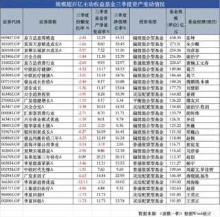 ETF崛起，被动基金持股规模首次超越主动基金