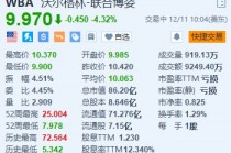 Walgreens跌超4.3% 消息称其正与私募Sycamore Partners洽商卖盘