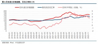 中信建投：日本消费复盘 人口结构变化存在二次影响